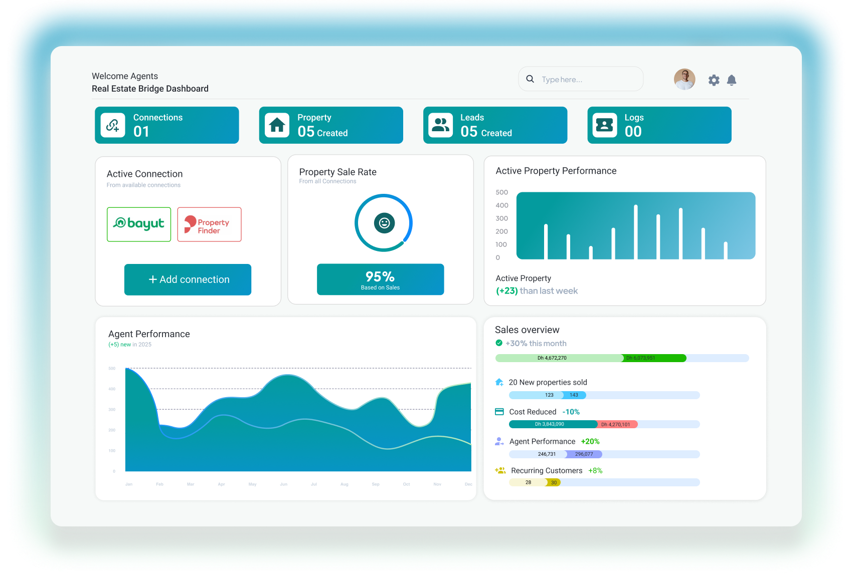 Dashboard preview